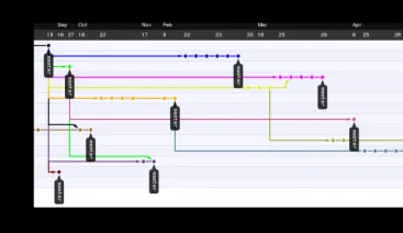 Gráfico com a evolução das branches de um repositório do Github